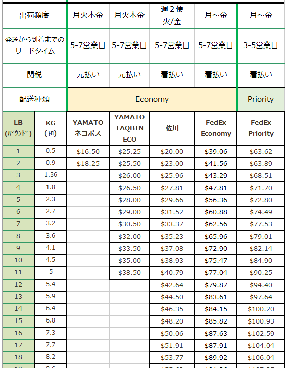 Price-neo